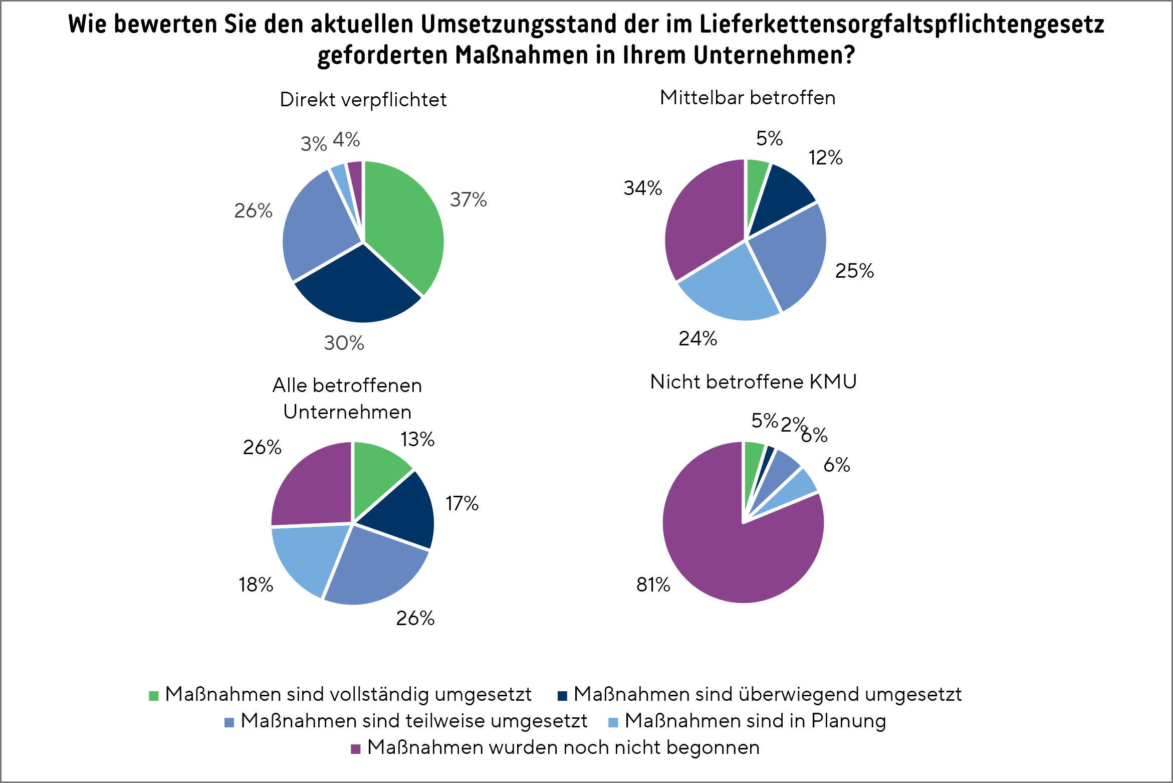 Grafik_Lksg_umfrage_2025_2