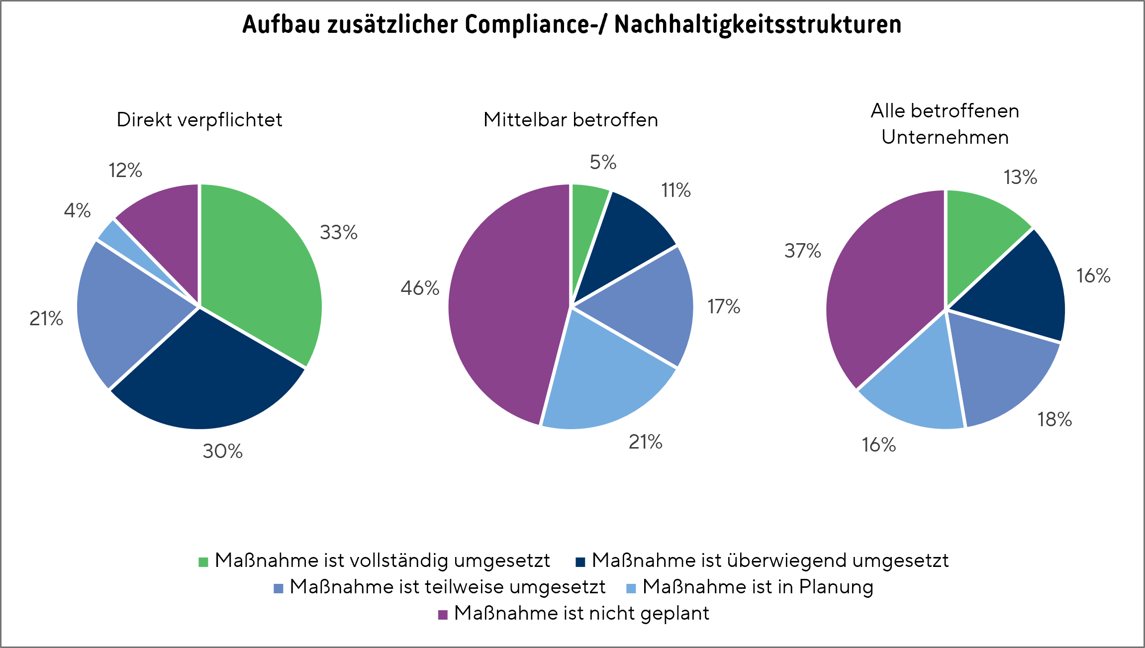 Grafik_Lksg_umfrage_2025_3_1