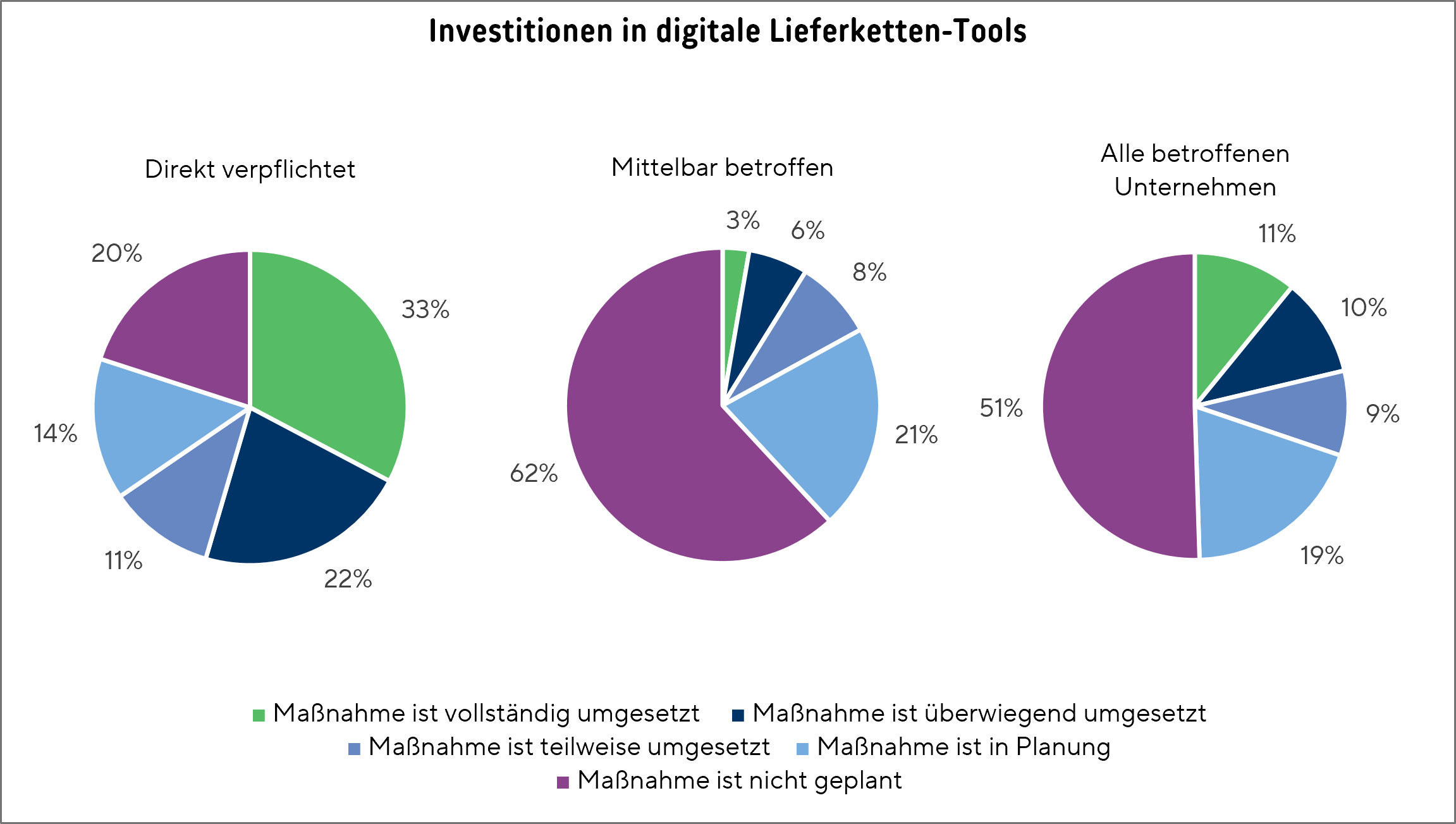 Grafik_Lksg_umfrage_2025_3_2
