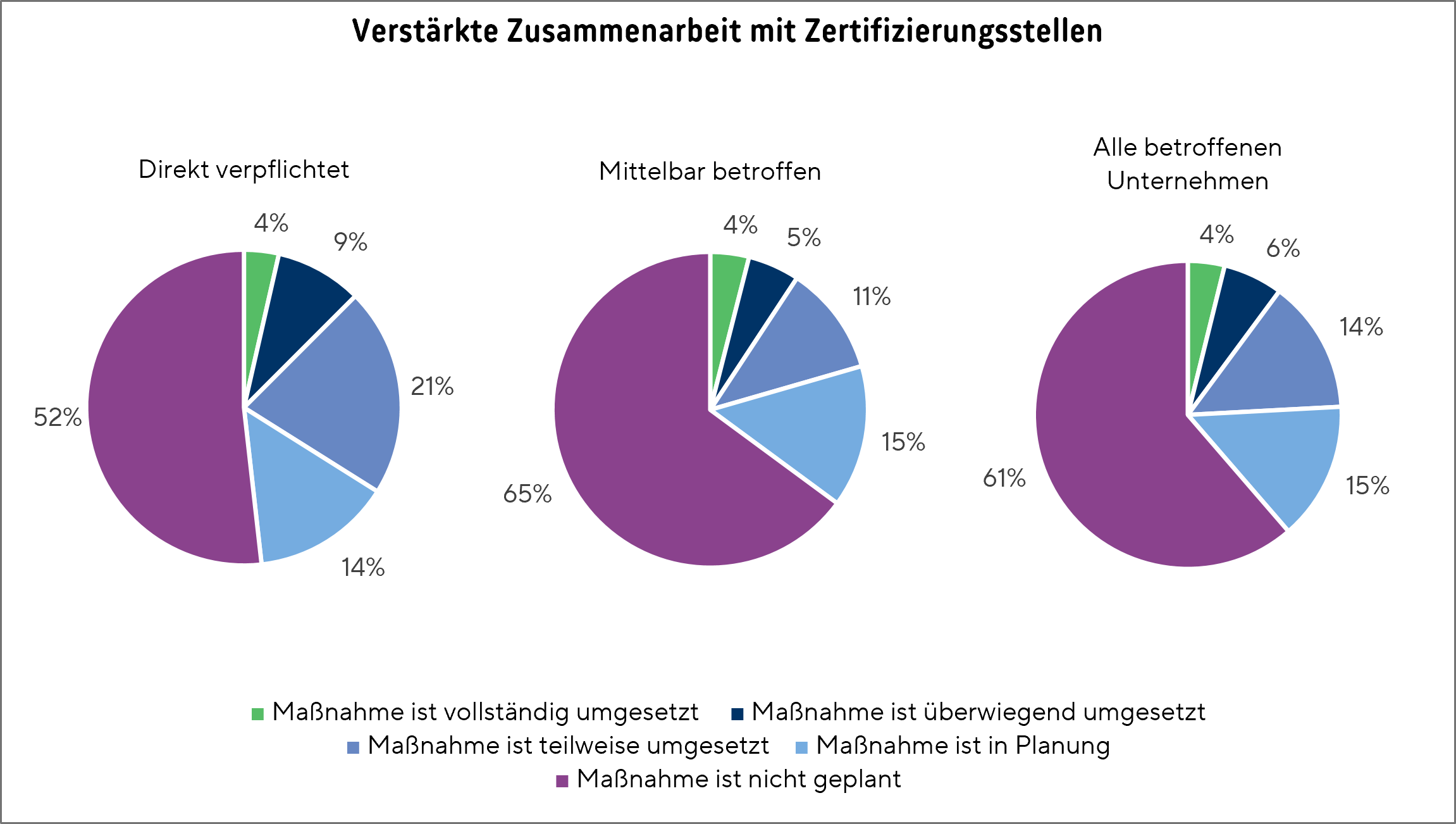 Grafik_Lksg_umfrage_2025_3_4