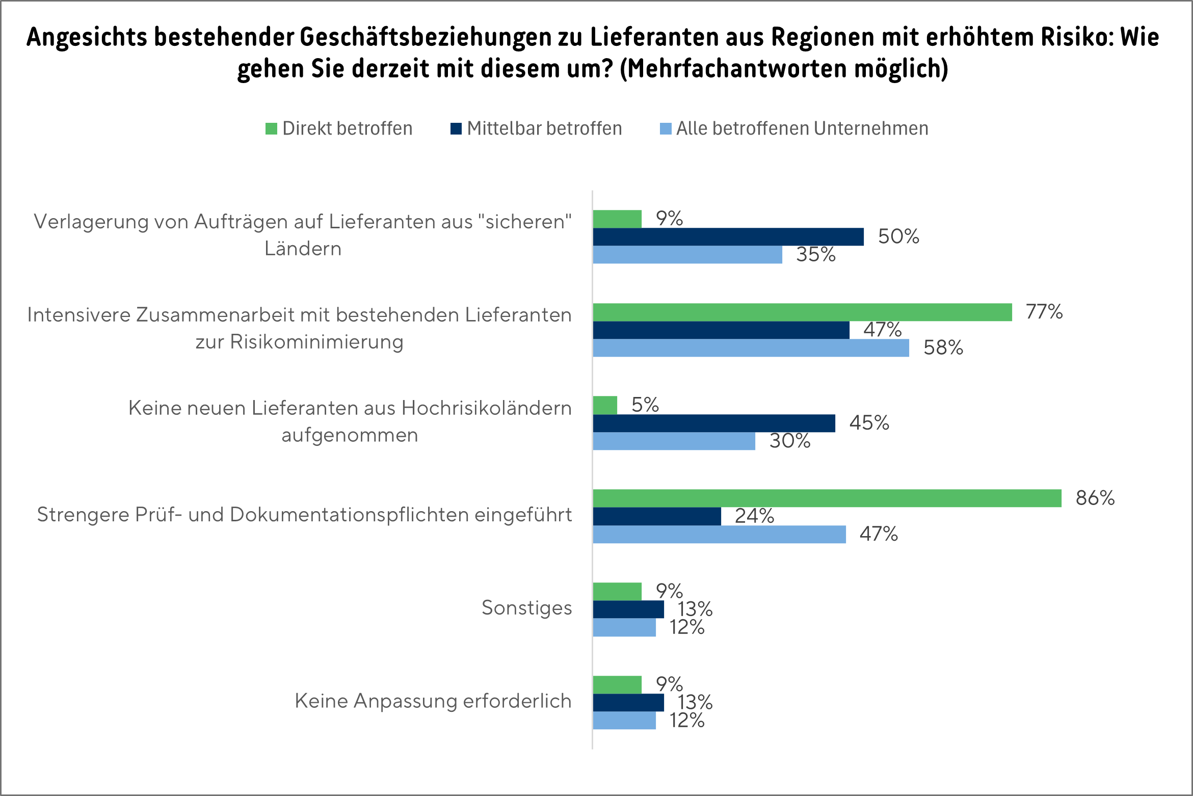 Grafik_Lksg_umfrage_2025_6_3