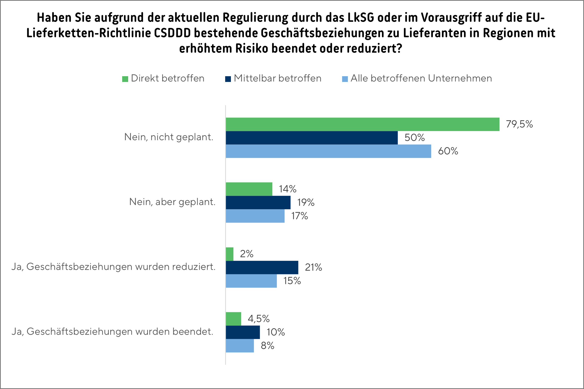 Grafik_Lksg_umfrage_2025_6_4