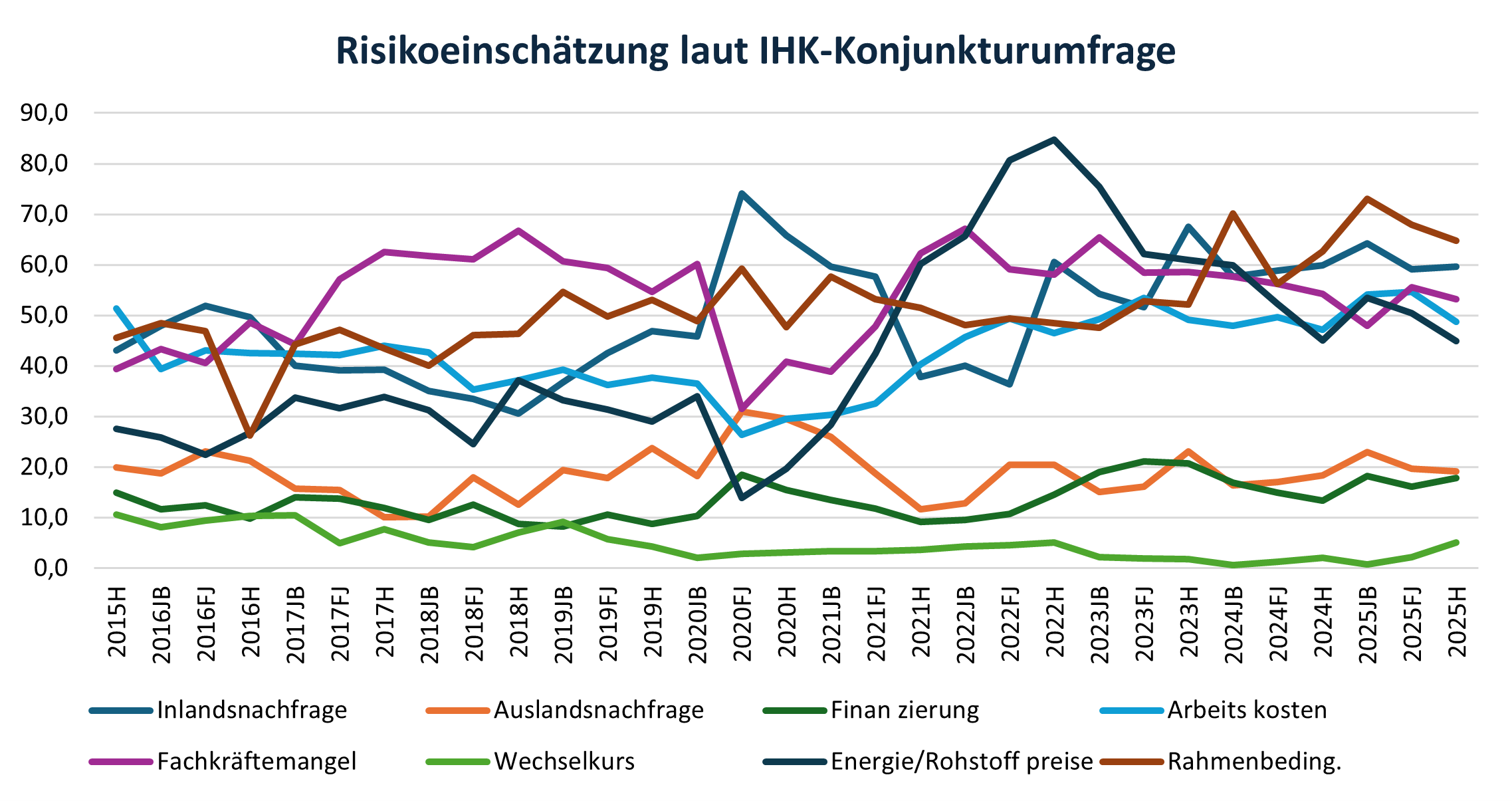 Risiken_Herbst2025