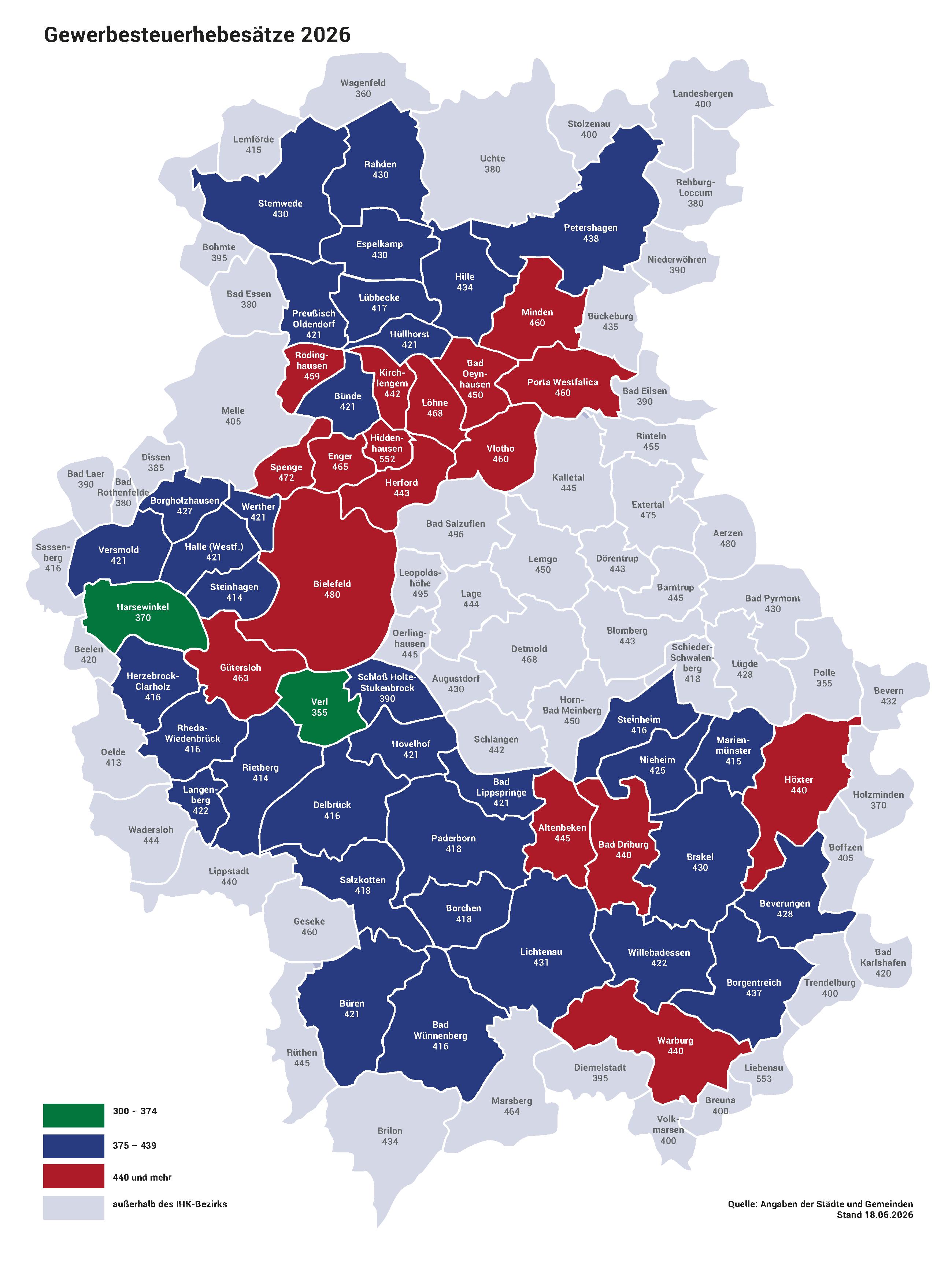 Karte OWL und Umland 2026 Gewerbesteuerhebesätze