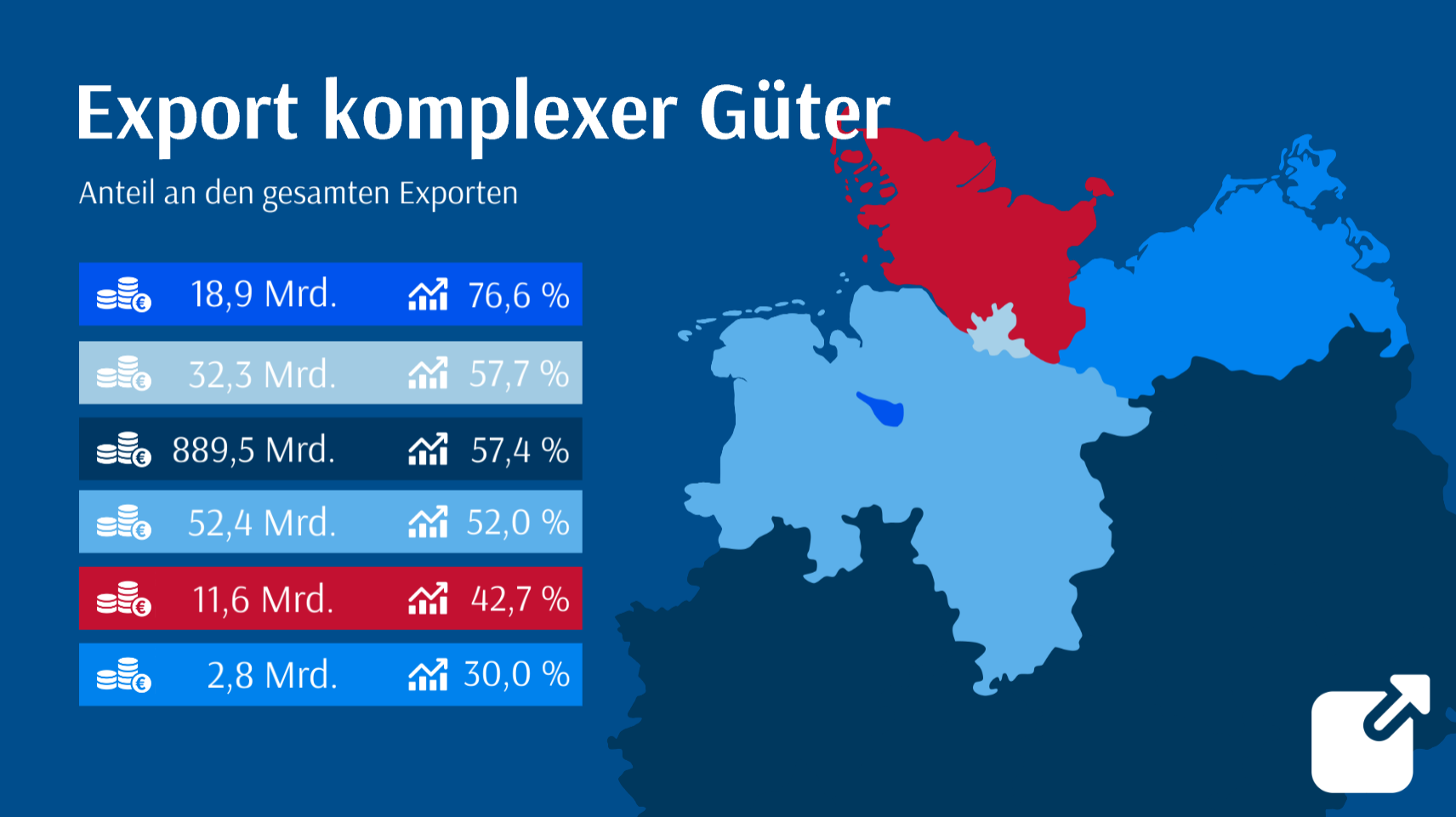 kompass25 Anteil KG