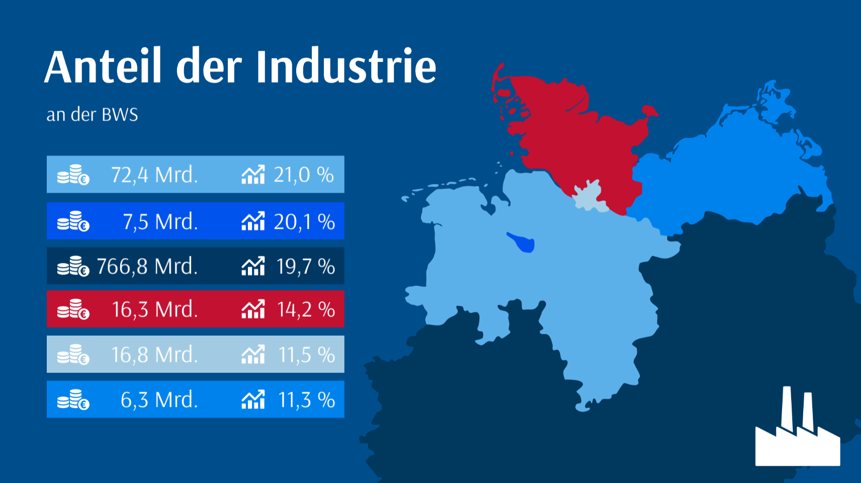 kompass25 Anteil Industrie