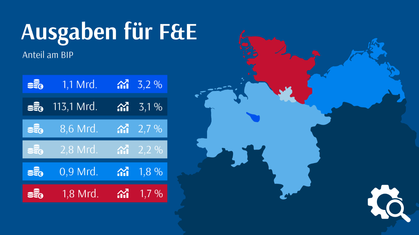 kompass25 Anteil FE