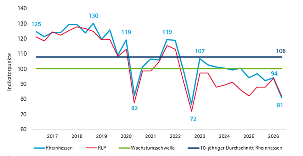 klimaindex