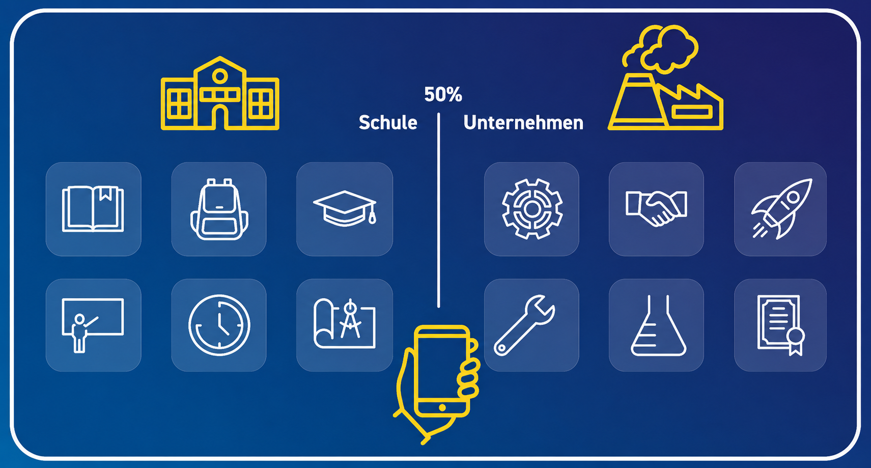 Grafik f&uuml;r das digitale schwarze Brett mit verschiedenen Icons f&uuml;r Schule und Unternehmen
