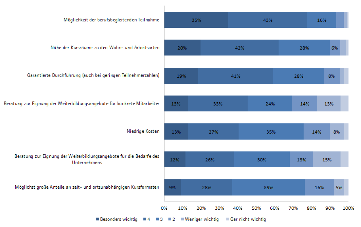 weiterbildungsbedarfe-abbildung-3