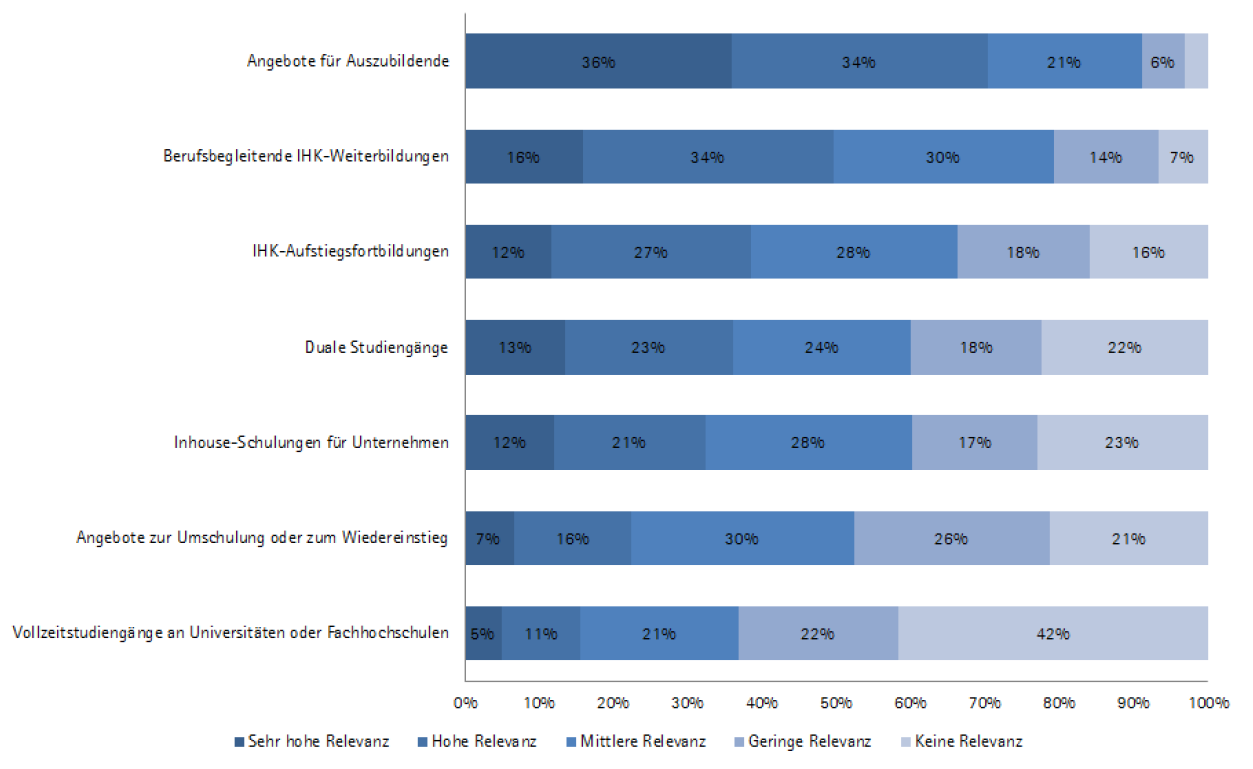 weiterbildungsbedarfe-abbildung-1