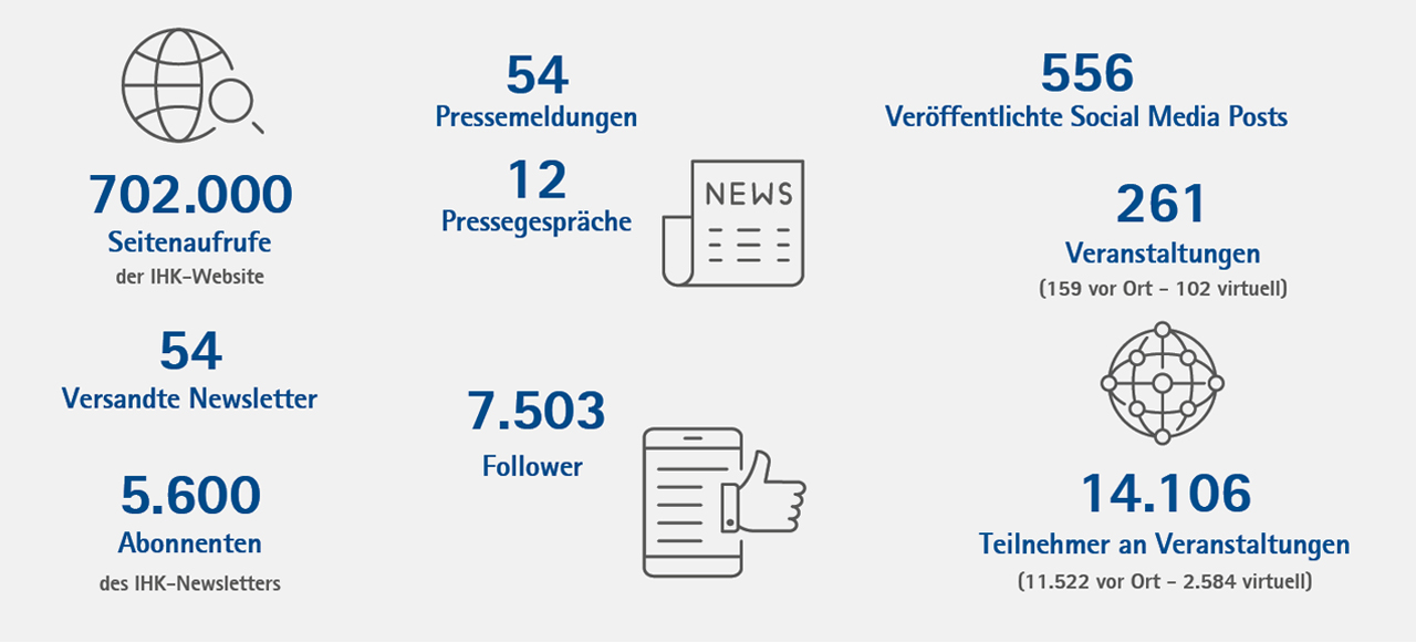 Symbole Kommunikation mit Stichworten und Werten