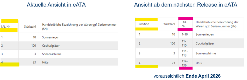 Screenshot zur neuen Ansicht der Positionsnummern beim volldigitalen Carnet