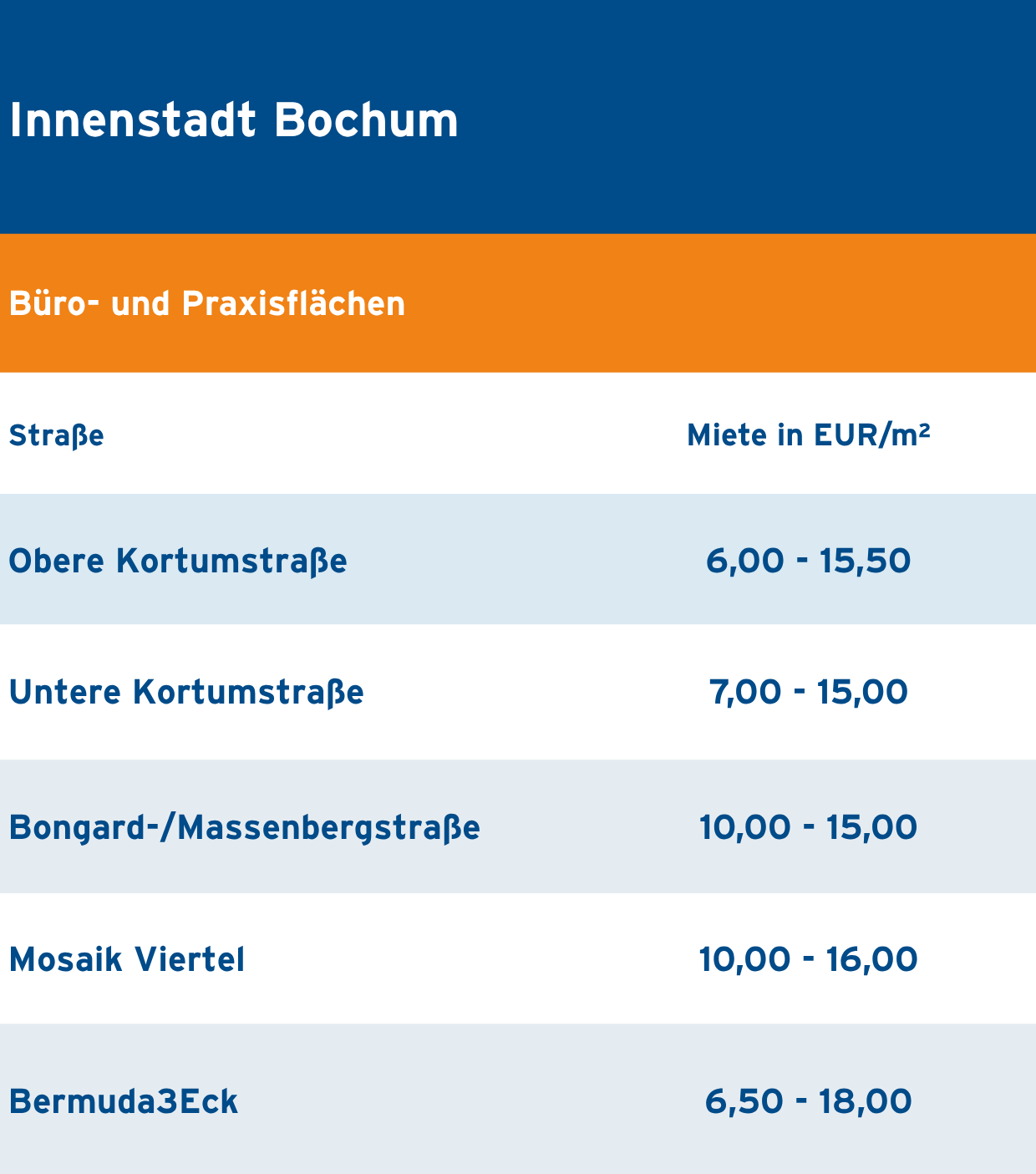 I_Bochum_BP_f