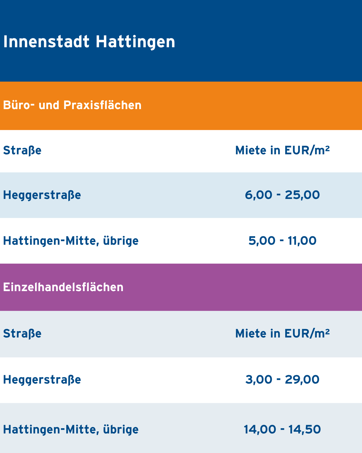 Hattingen_Innenstadt