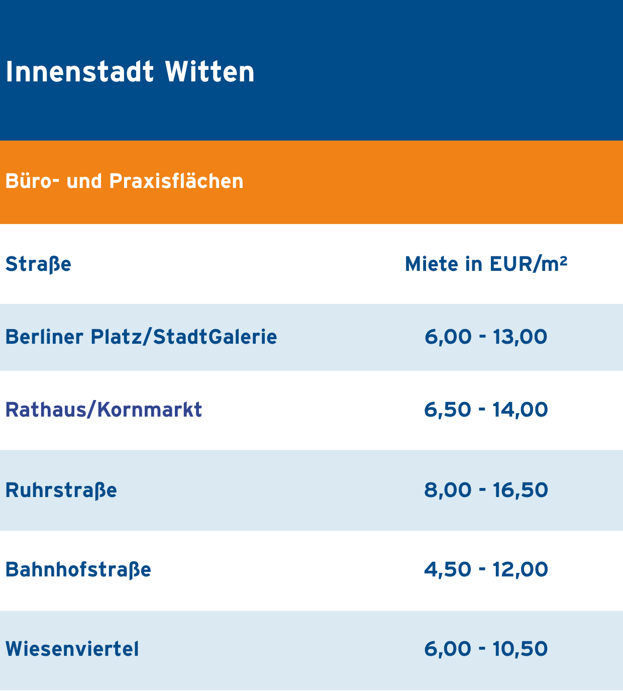 Witten_Innenstadt_Bue_f