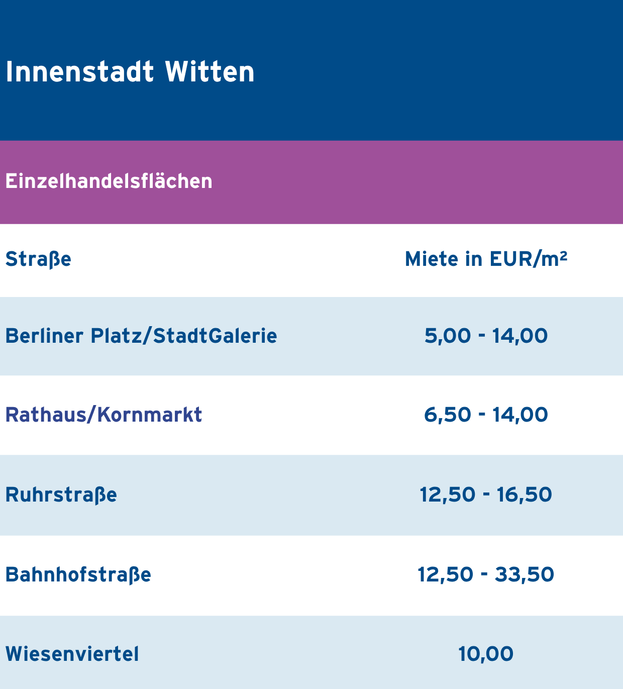 Witten_Innenstadt_Ein_f