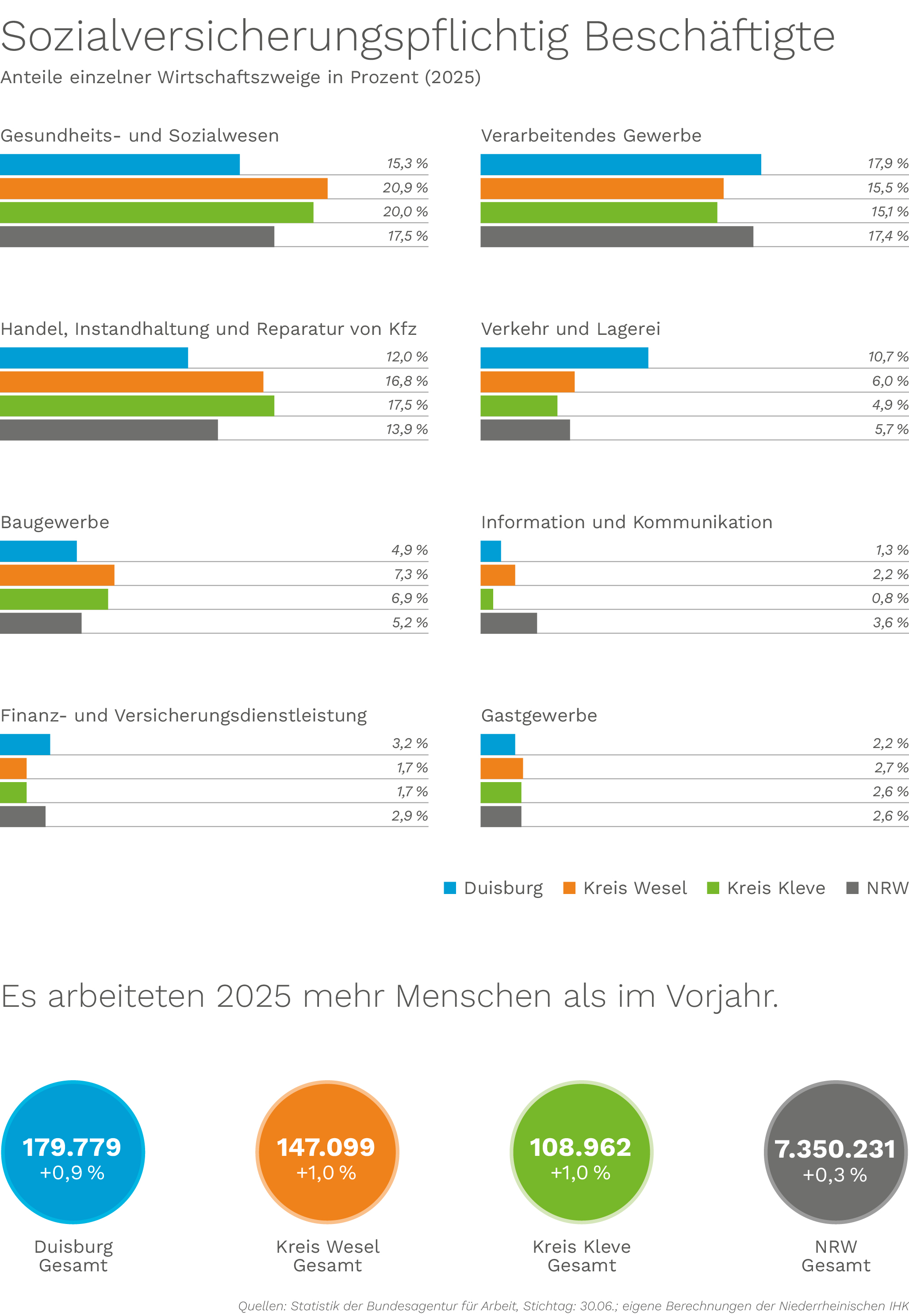 29_Sozialversicherungspflichtig-Beschaeftigte