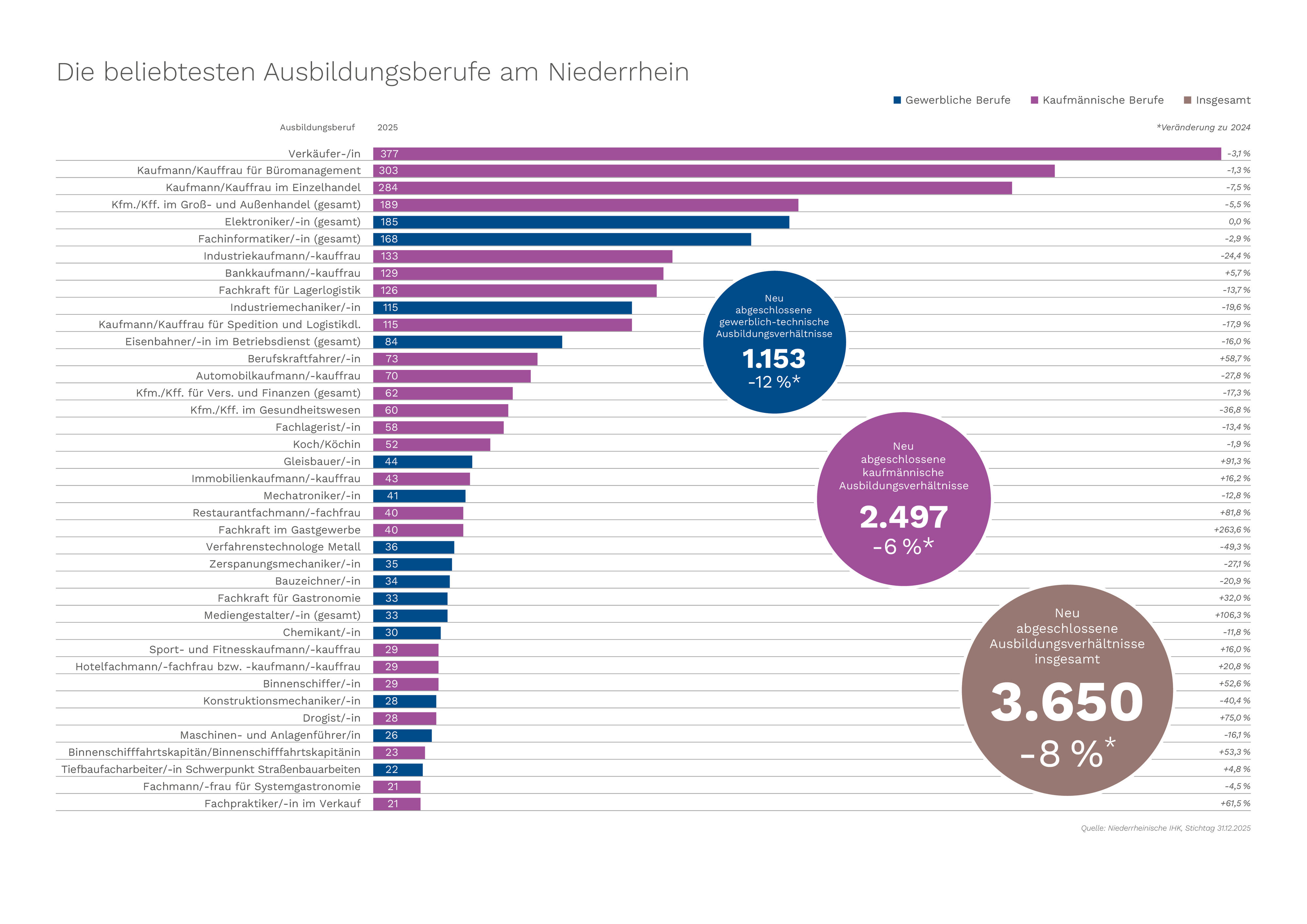 26-27_Ausbildungsberufe