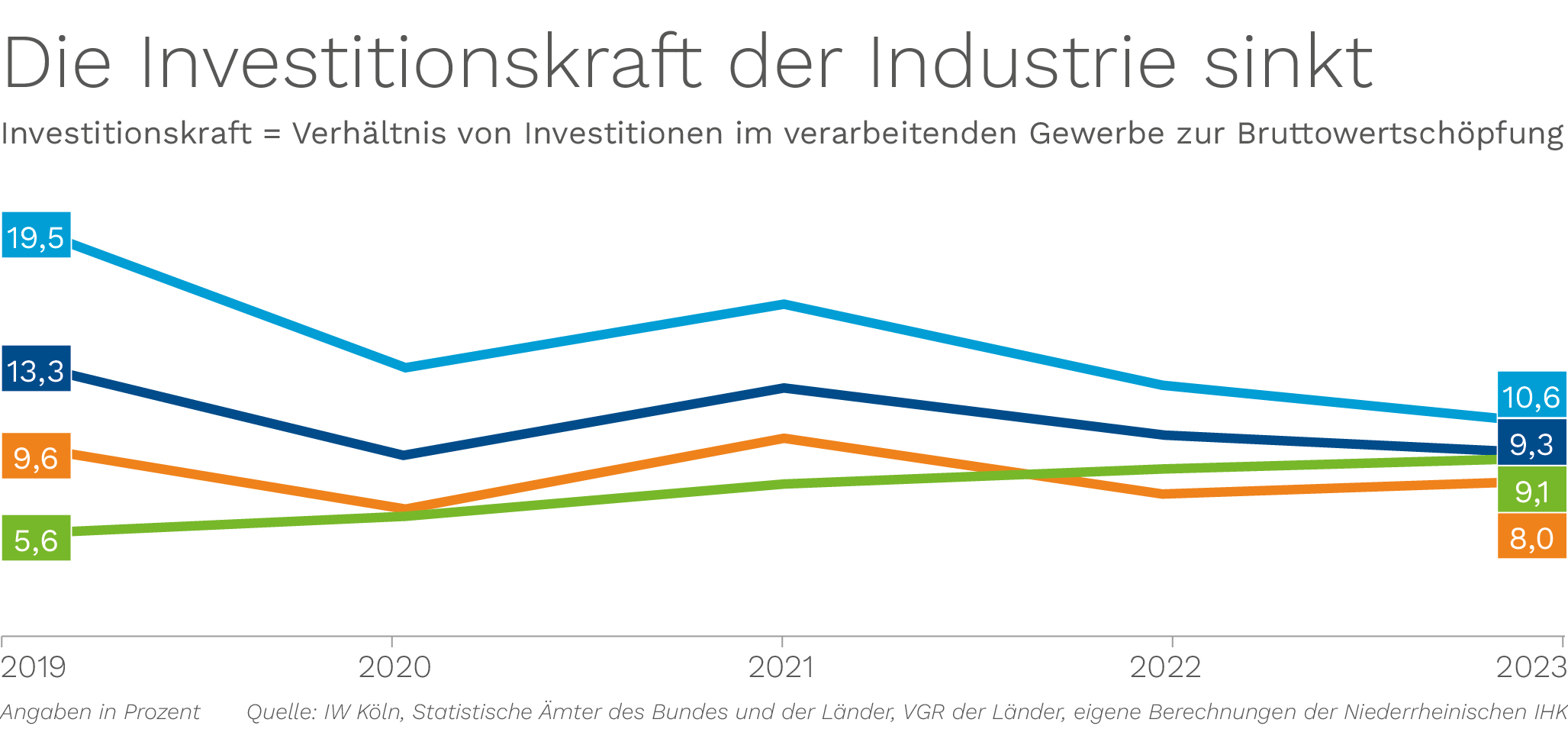 15_Investitionskraft