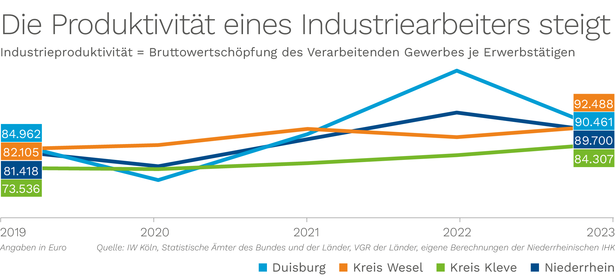 15_Industrieproduktivitaet