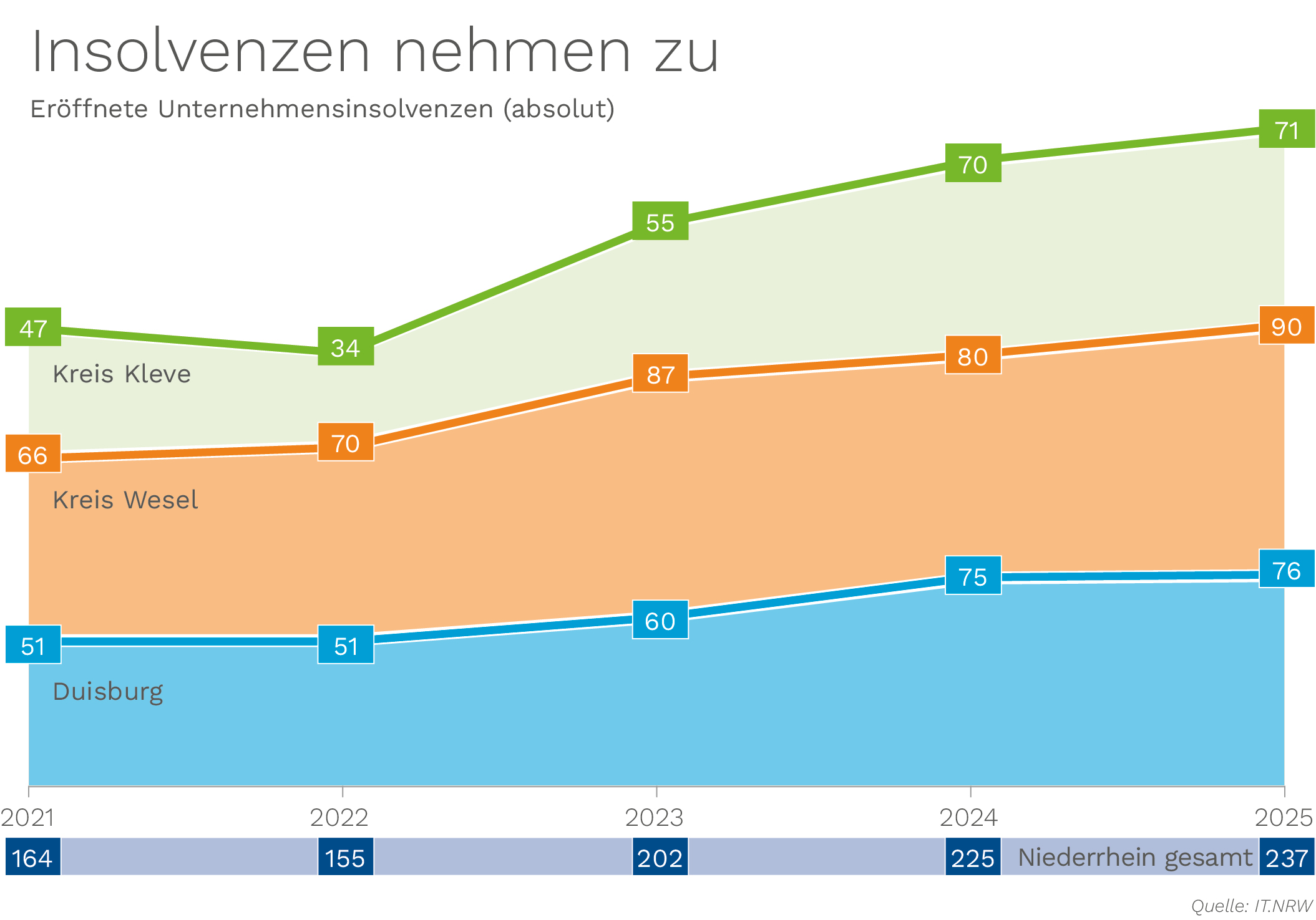 11_eroeffnete-unternehmensinsolvenzen