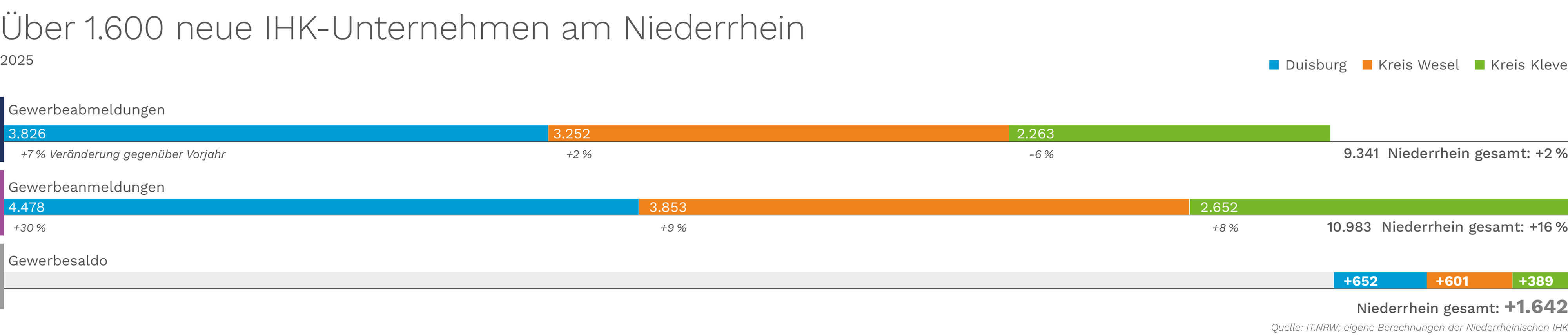 10_Gewerbeab-und-anmeldungen