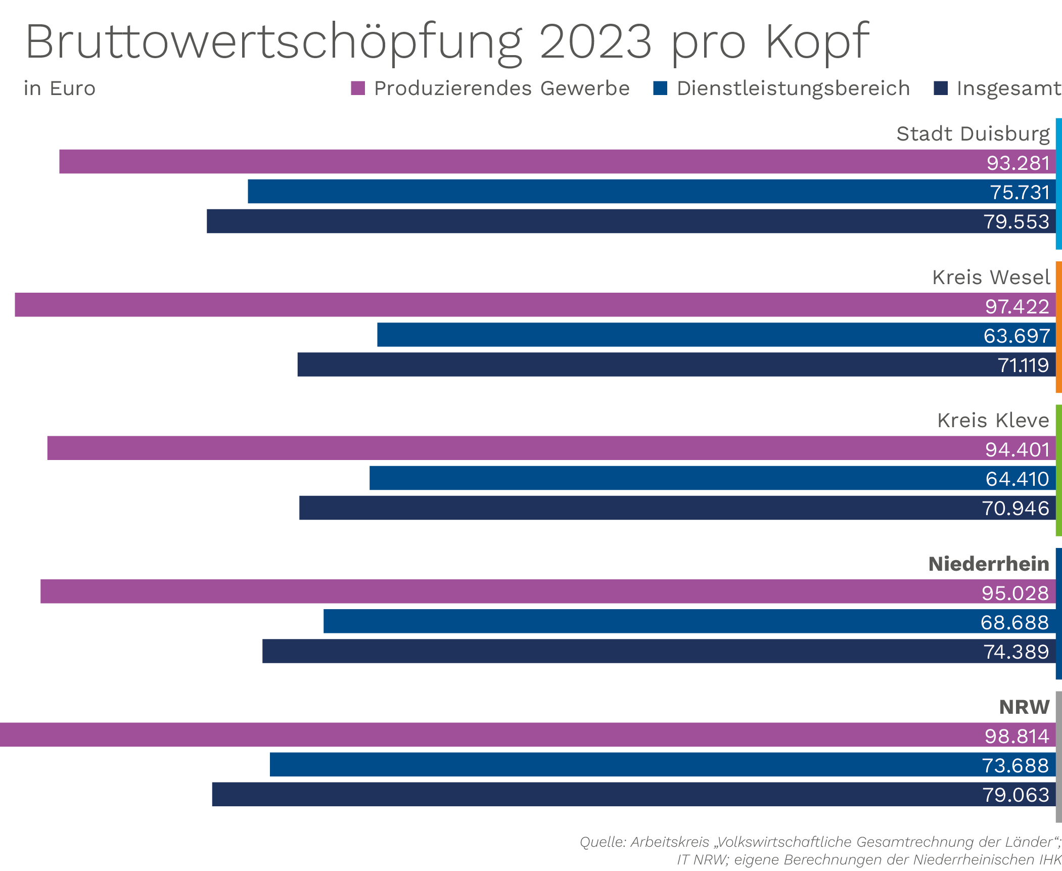 7_Bruttowertschoepfung-2023-pro-Kopf