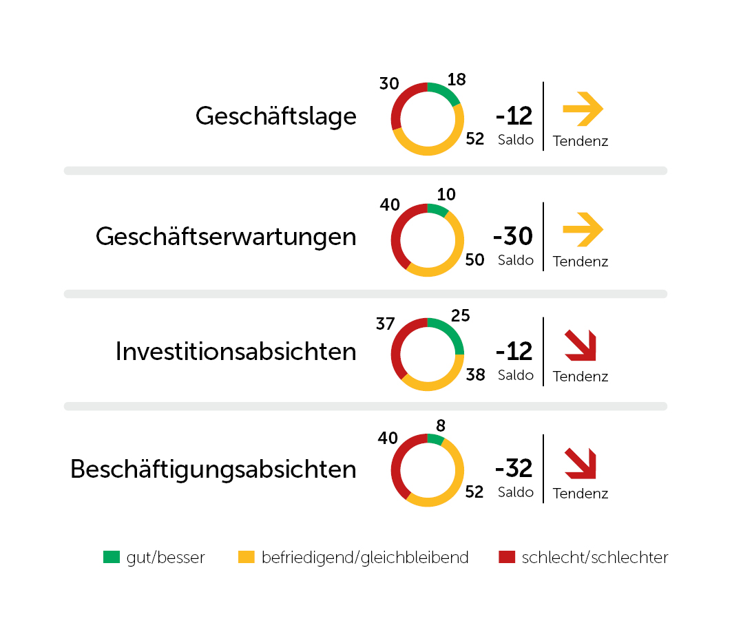 2026-Q2-WOB-Indikatoren Gesamtwirtschaft
