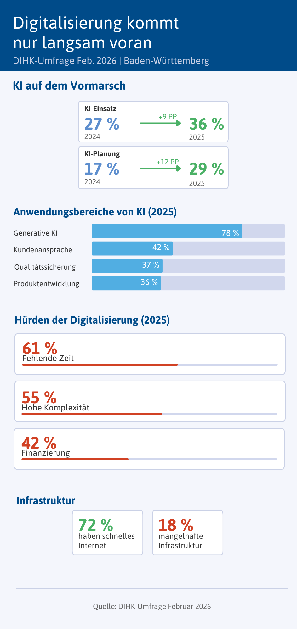 Siehe Beschreibung im Text