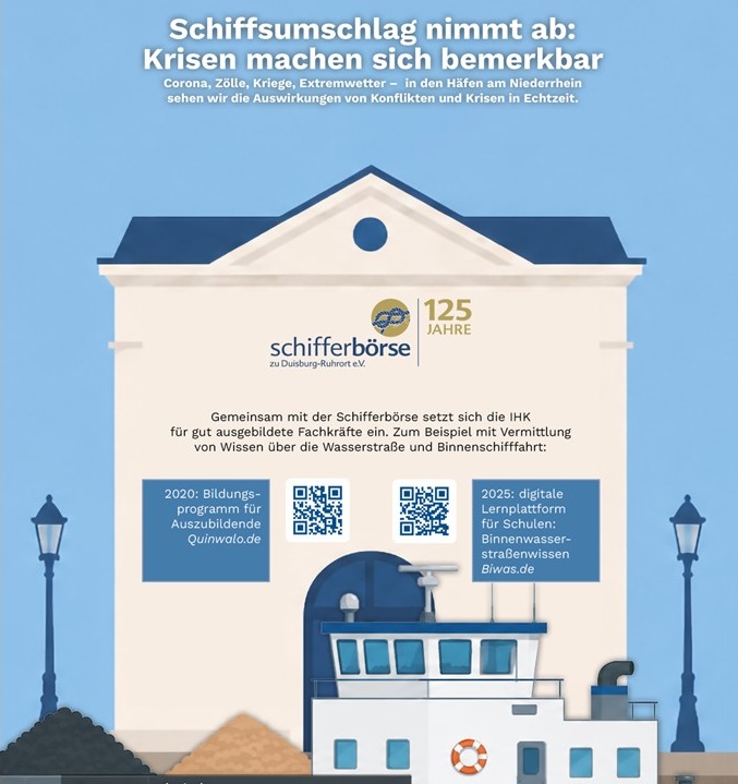 Schifferbörse