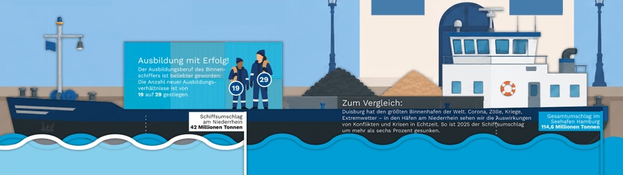 Hafenvergleich