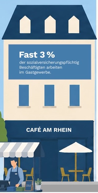 Gastgewerbe