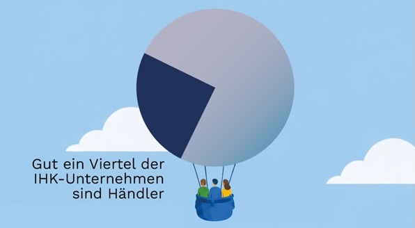 Einzelhändler Ballon