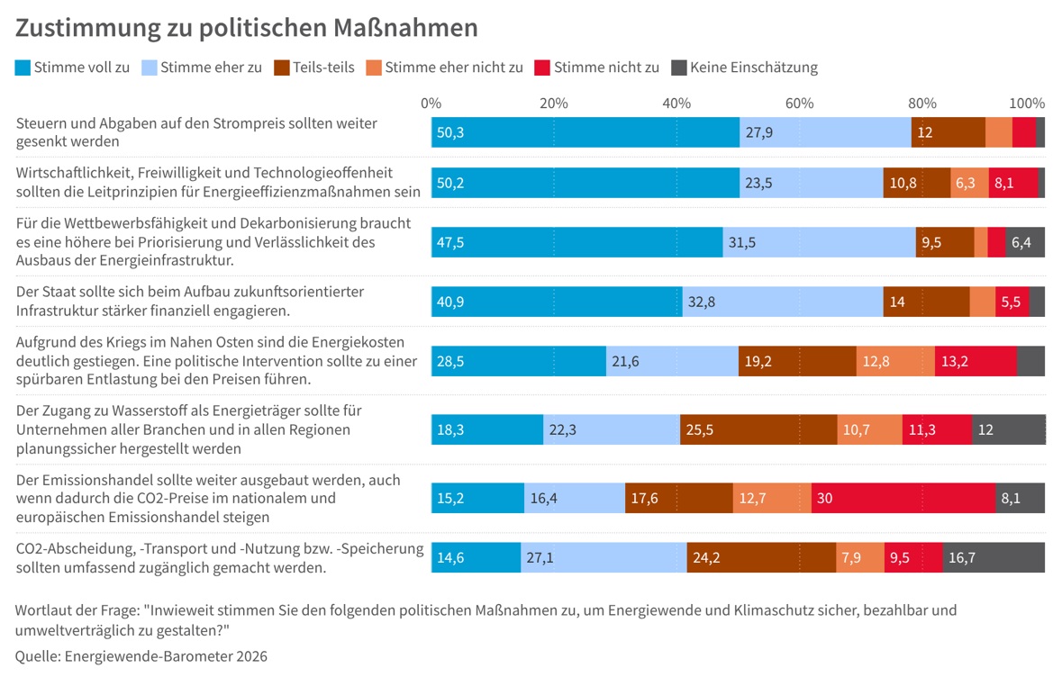 2026 EWB politische Maßnahmen