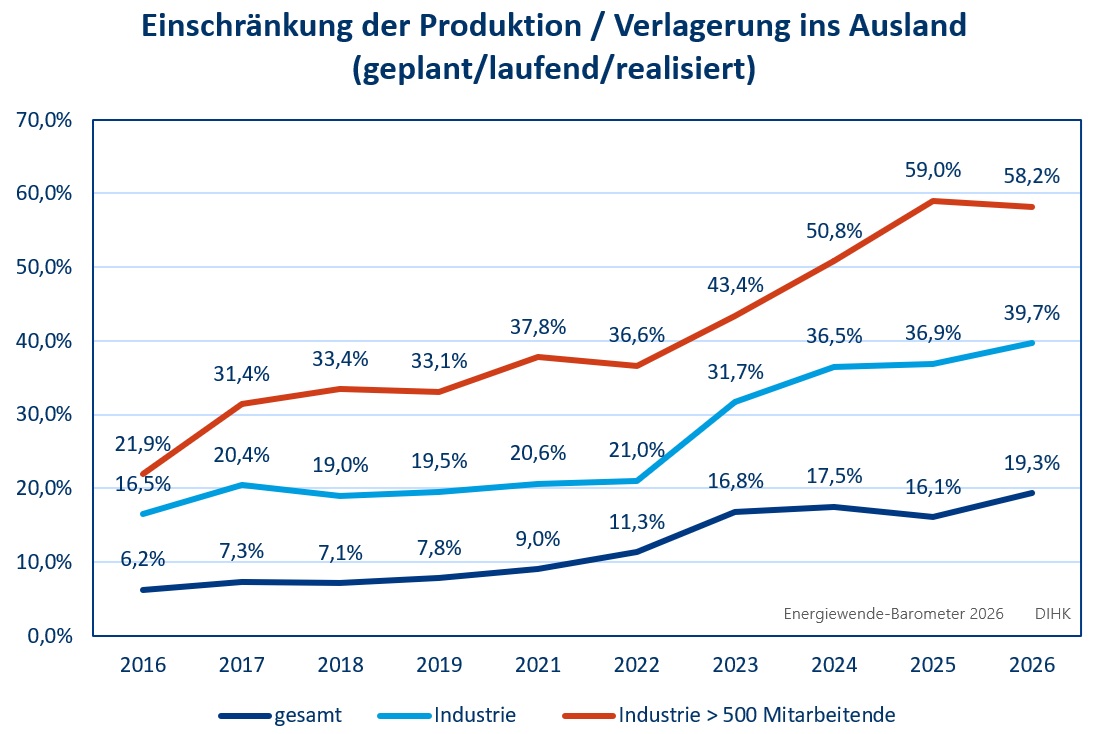 2026 EWB Produktionseinschränkung