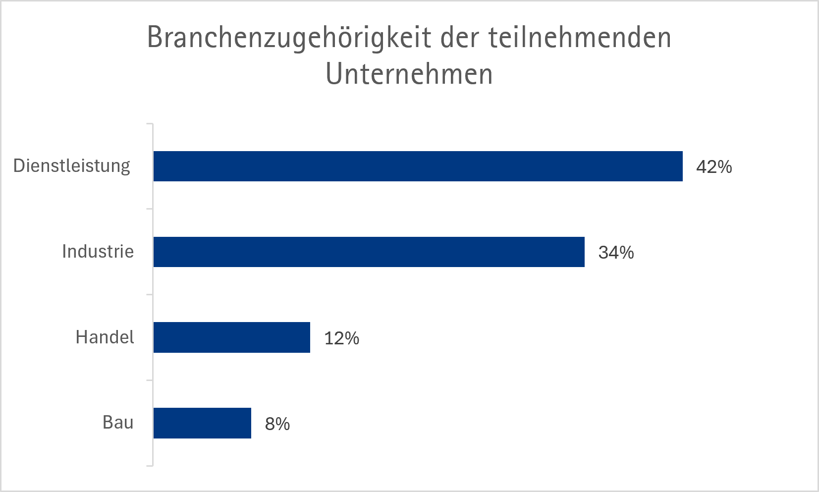 Energiebarometer_2026_I