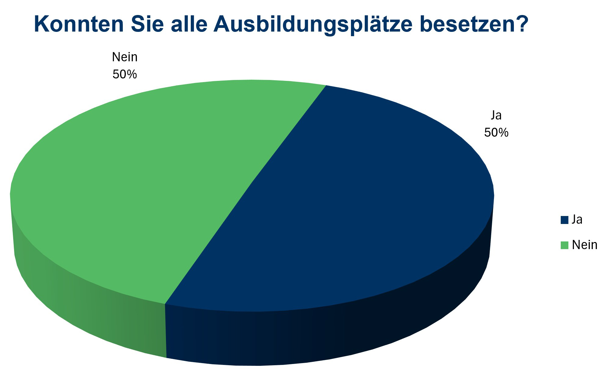 Ausbildungsengagement3