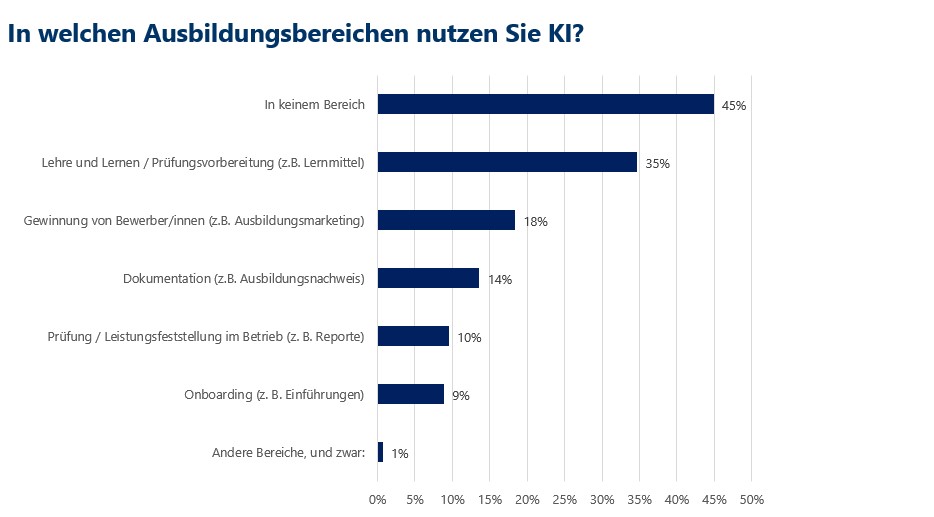 KI Einsatz im Unternehmen