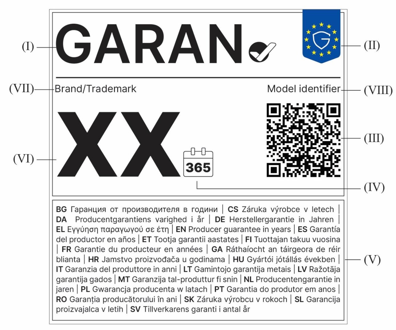 garan gewerblich haltbarkeit markiert