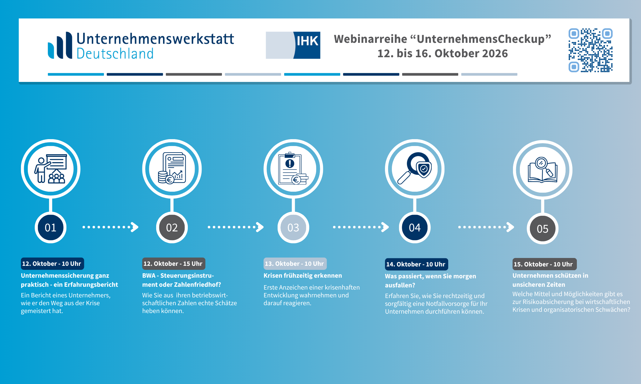 Veranstaltungsfahrplan Unternehmenscheckup