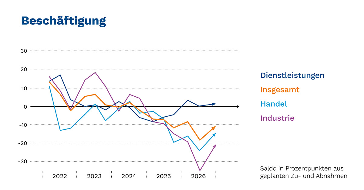 IHK_Konjunkturbericht_H2026_Beschaeftigung