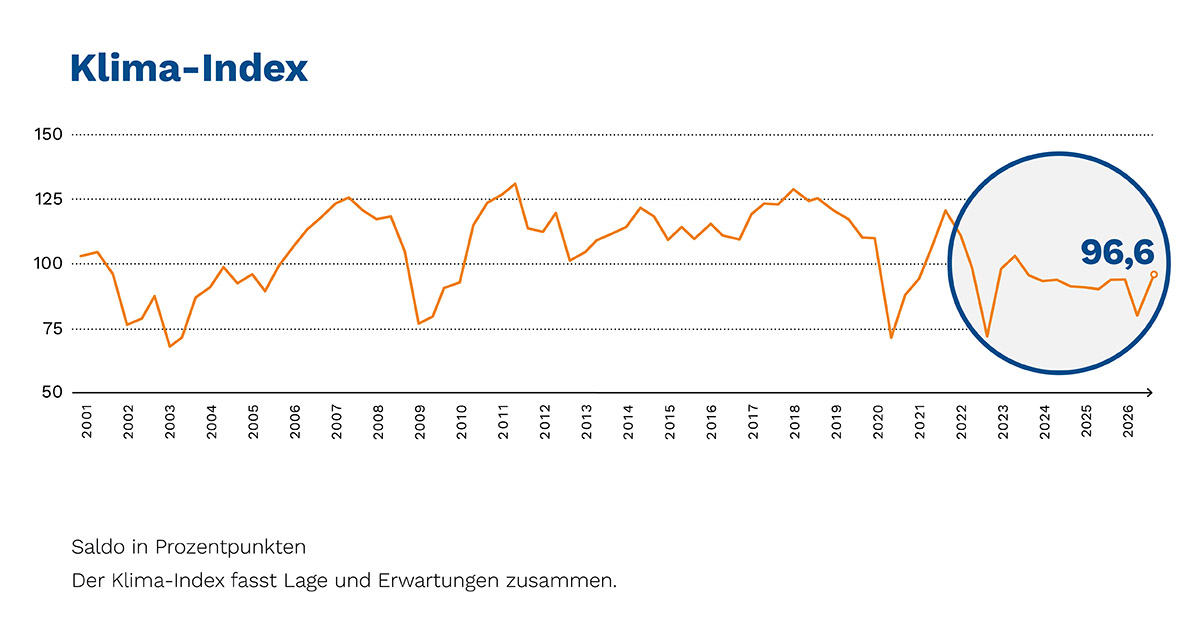 IHK_Konjunkturbericht_H2026_Index