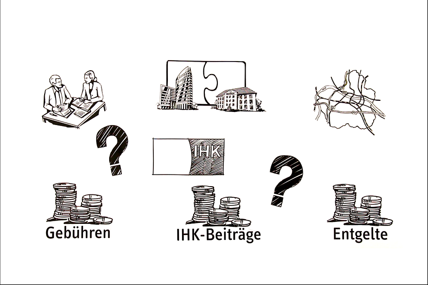 IHK-Beitrag