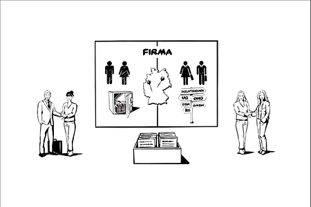 IHK einfach erklärt-Film 