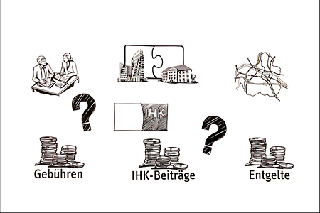 IHK-Beitrag