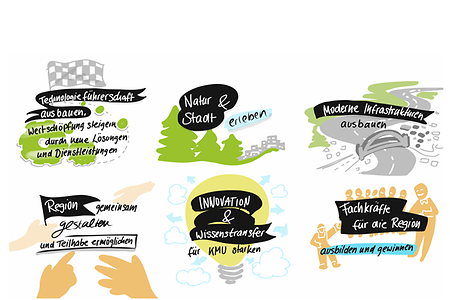 Felder der Entwicklungsstrategie&nbsp;Nordschwarzwald 2030+