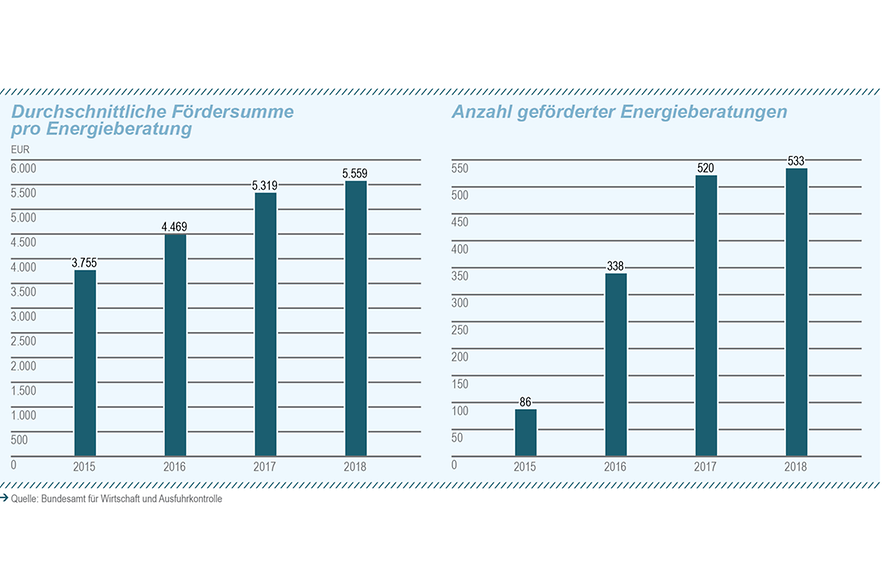 63_Energieberatung_Mittelstand_2