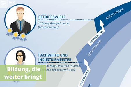 Aufstieg_Weiterbildung
