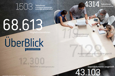IHK-Bericht_ÃberBlick